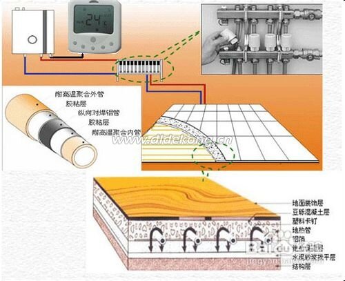 地热采暖原理示意图